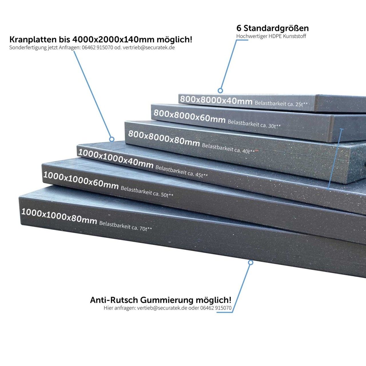 Die Kranplatte PRO sind hochbelastbare, druckstabile & langlebige Kranmatten bzw. Lastverteilerplatten aus Kunststoff zur soliden Lastverteilung