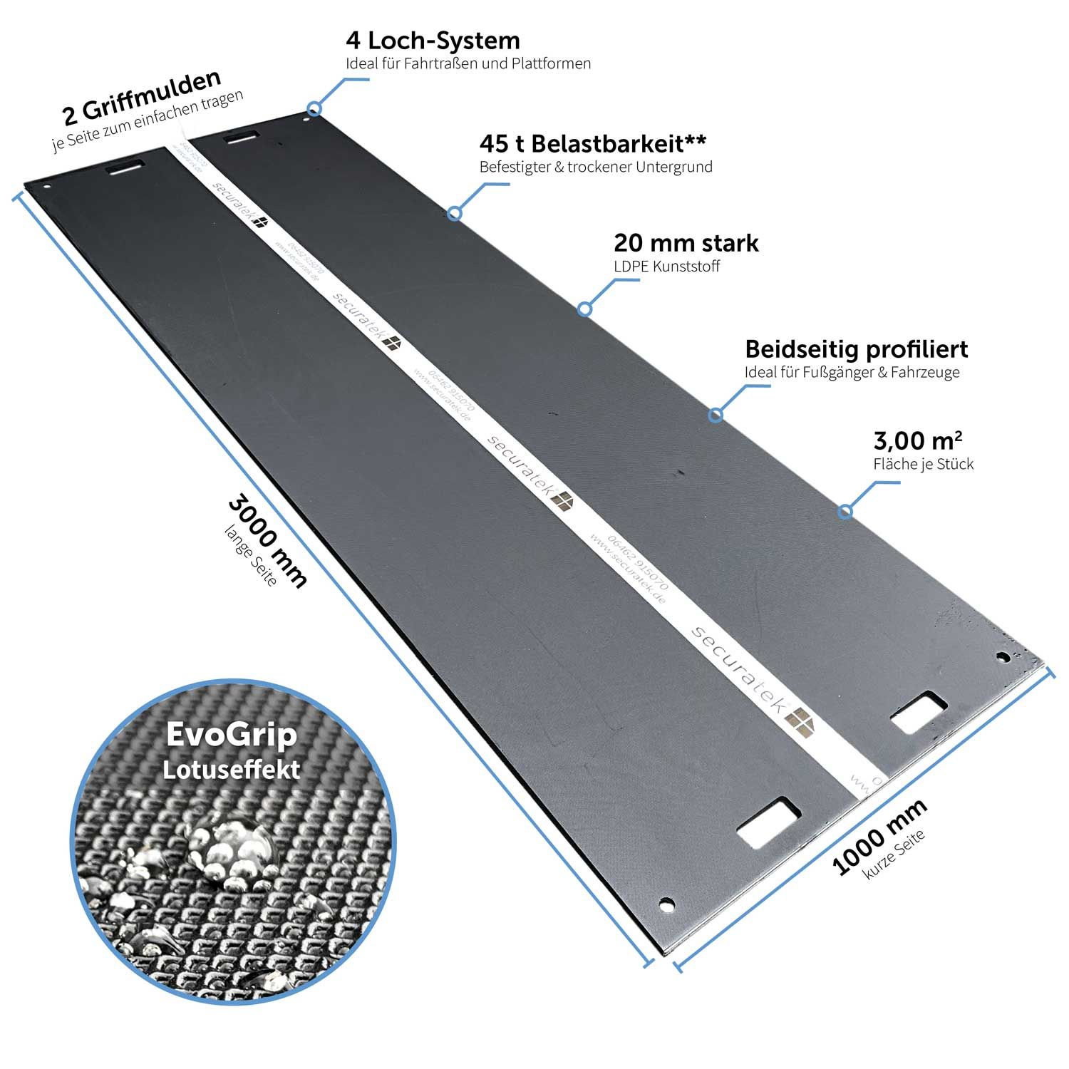 e:tek PRO EVO - Lange Fahrplatten aus Kunststoff