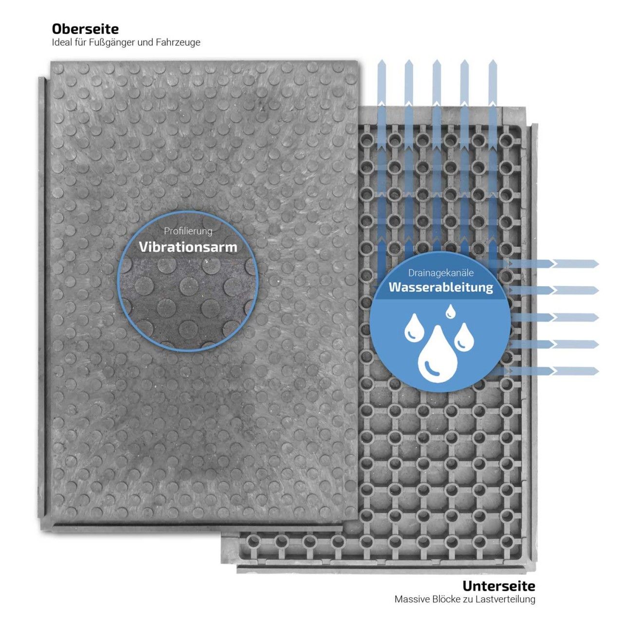 Bodenmatte FastFloor FF44 Oberseite und Unterseite