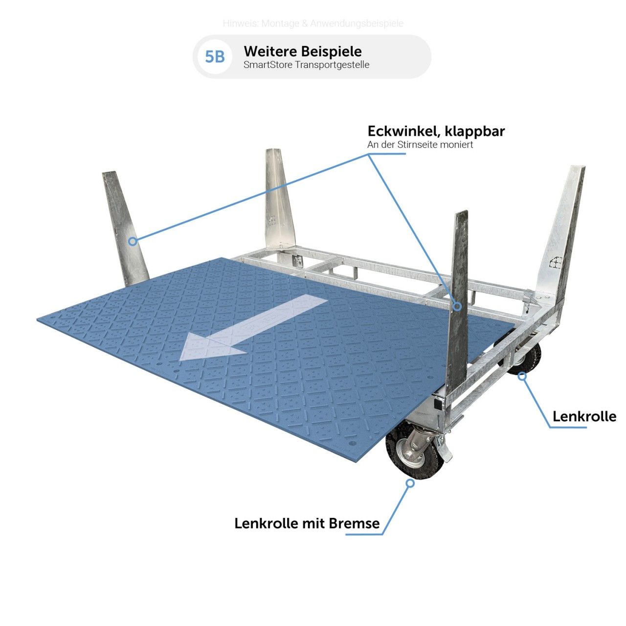 SmartStore Transportgestell - Aufsteckbarer Radsatz passend für alle Fahrplattenboxen bzw. Bodenschutzplatten-Sets von Securatek.
