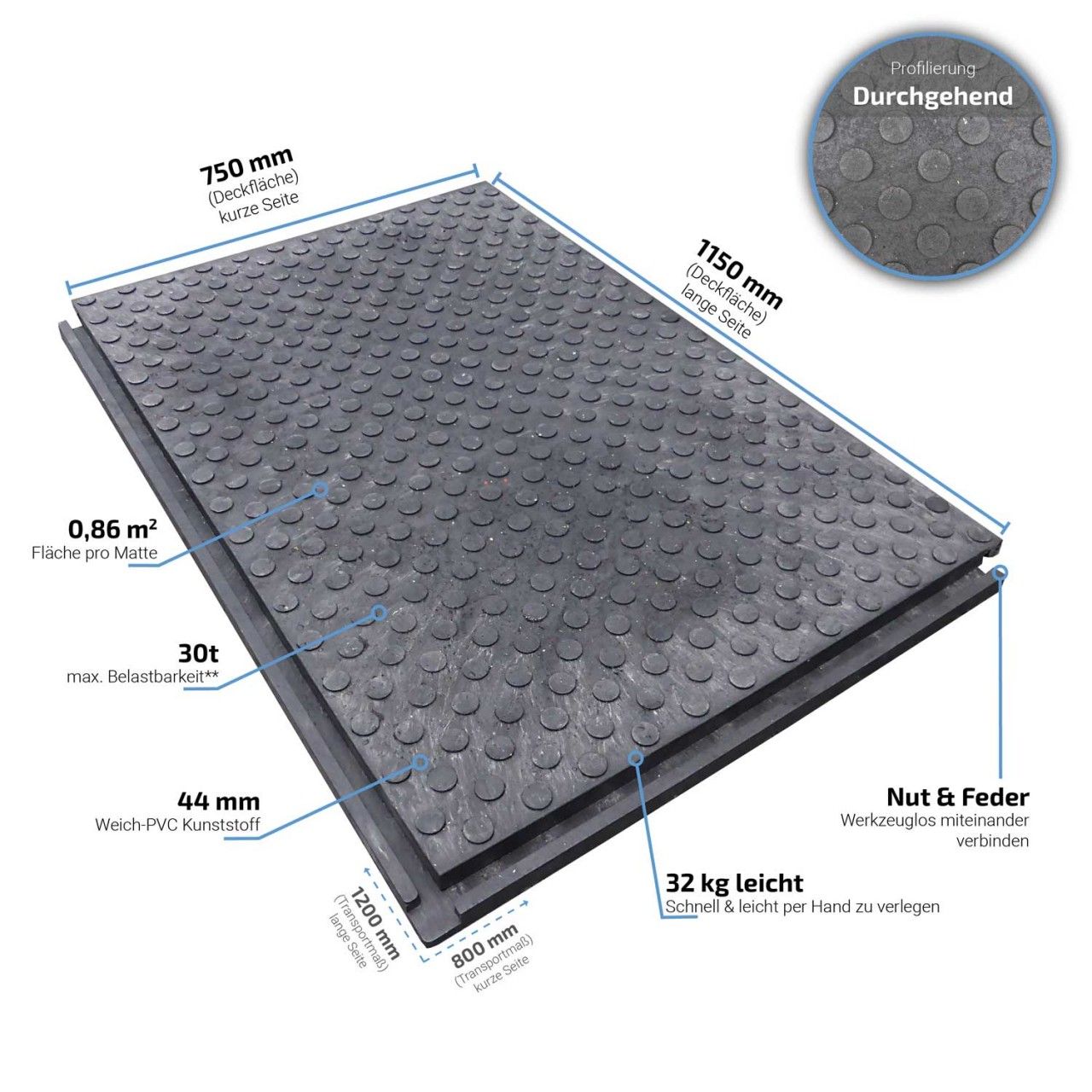 Hochbelastbare Bodenmatte FastFloor FF44 Abmessungen und Eigenschaften