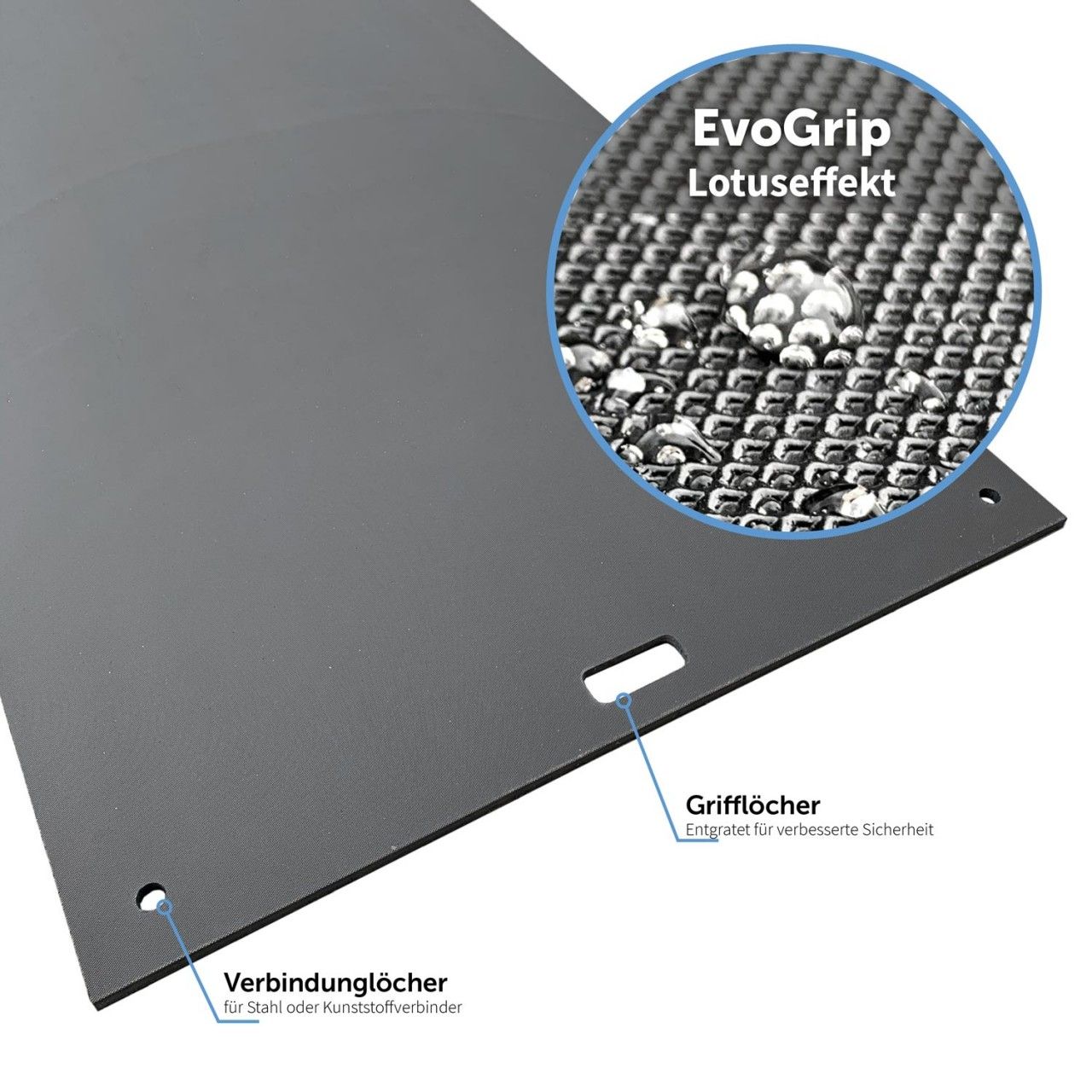 e:tek EVO Fahrplatten-Set
