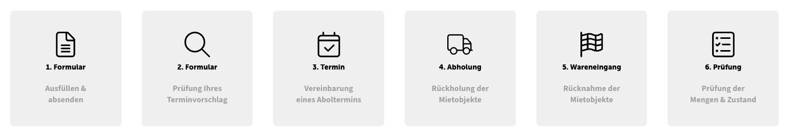 Mietrückgabe - Schaubild / Übersicht