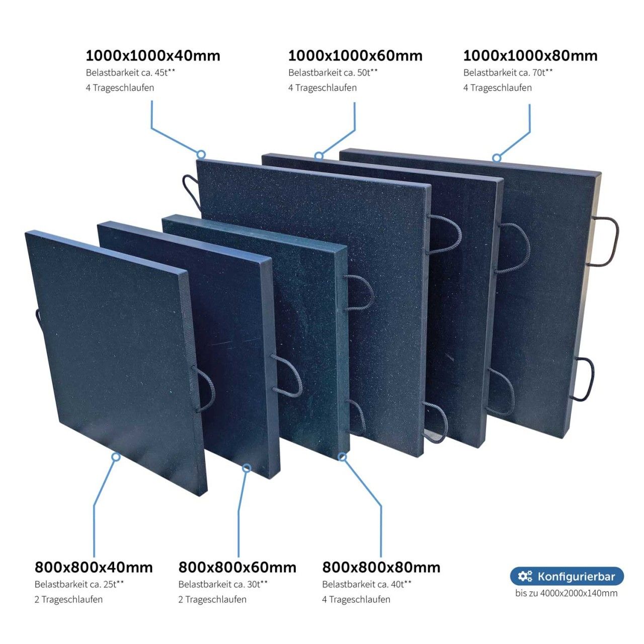 Die Kranplatte PRO sind hochbelastbare, druckstabile & langlebige Kranmatten bzw. Lastverteilerplatten aus Kunststoff zur soliden Lastverteilung