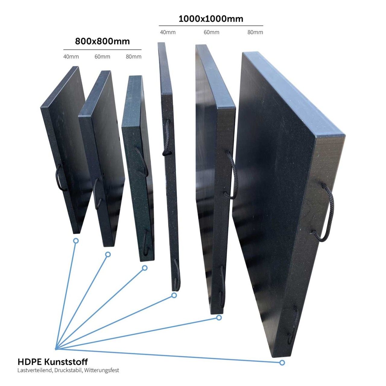 Die Kranplatte PRO sind hochbelastbare, druckstabile & langlebige Kranmatten bzw. Lastverteilerplatten aus Kunststoff zur soliden Lastverteilung