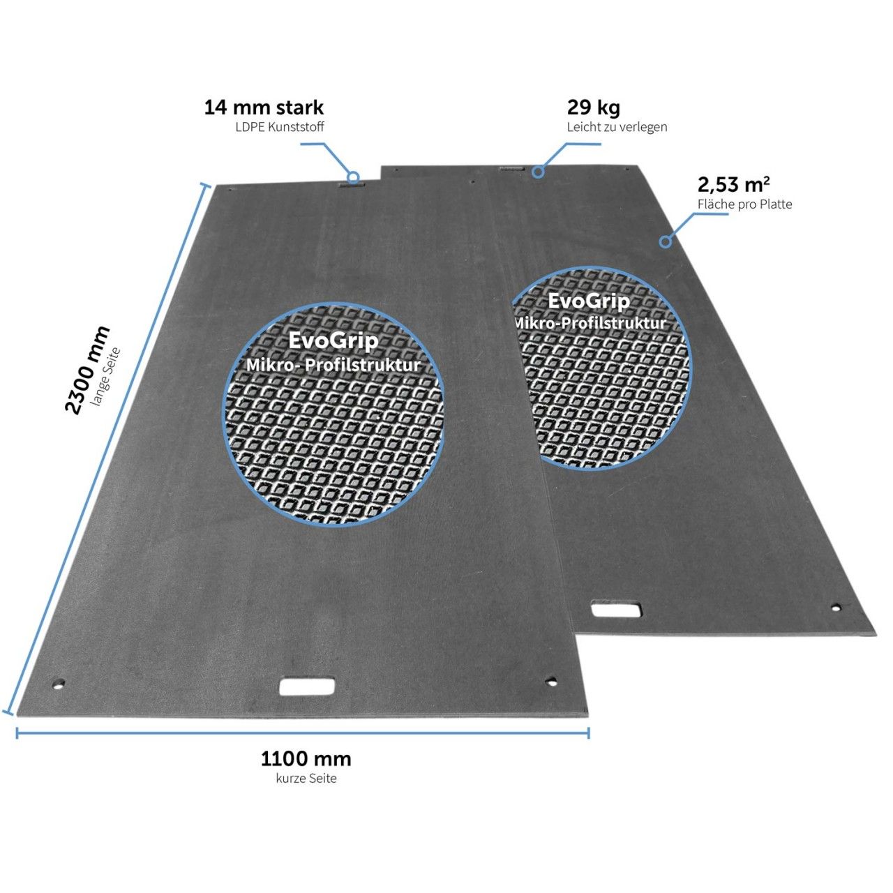 e:tek EVO Fahrplatten-Set