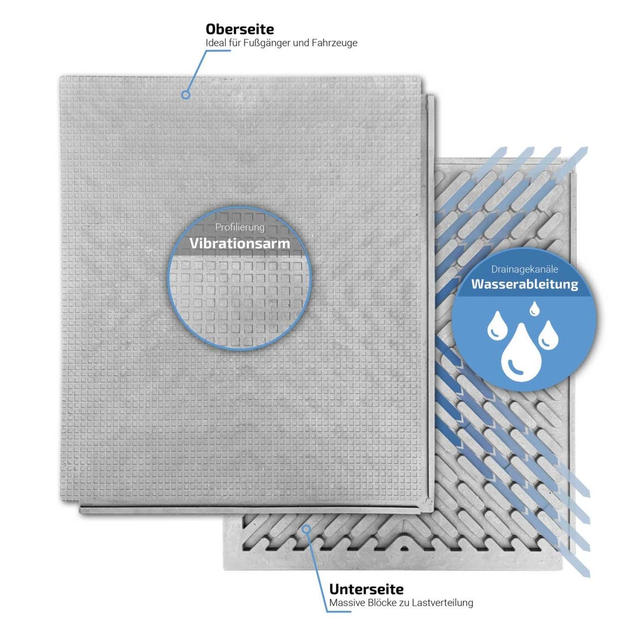 FastFloor FF27 Bodenmatte aus Kunststoff