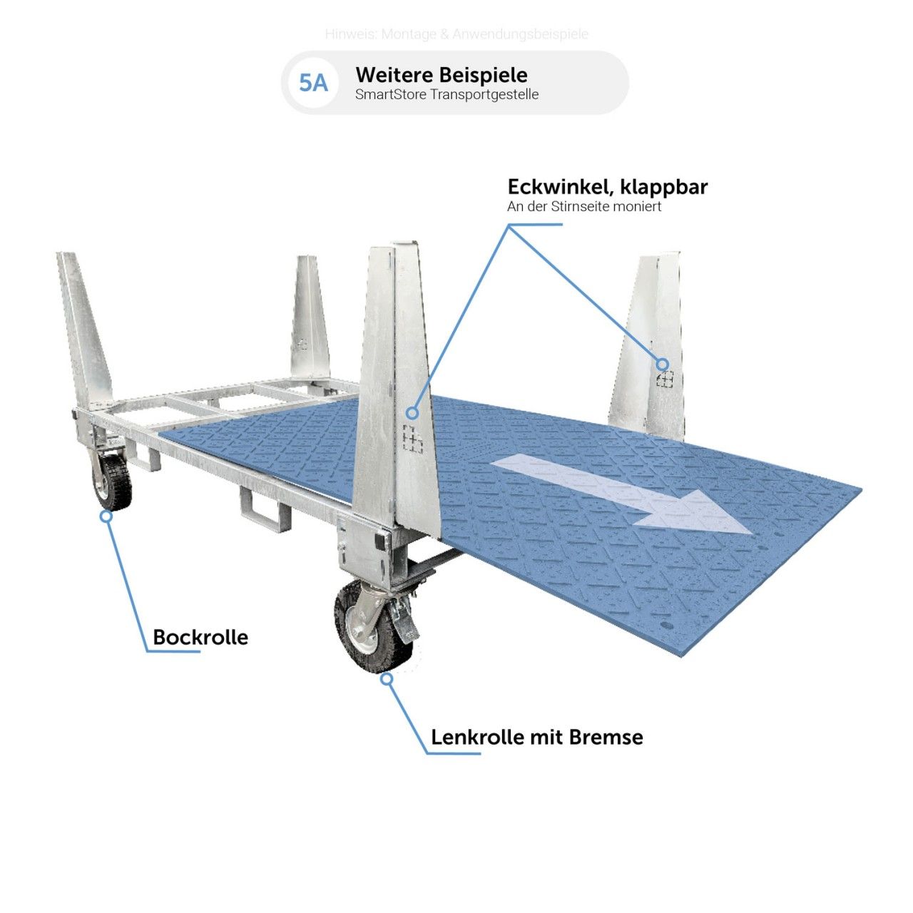 SmartStore Transportgestell - Aufsteckbarer Radsatz passend für alle Fahrplattenboxen bzw. Bodenschutzplatten-Sets von Securatek.