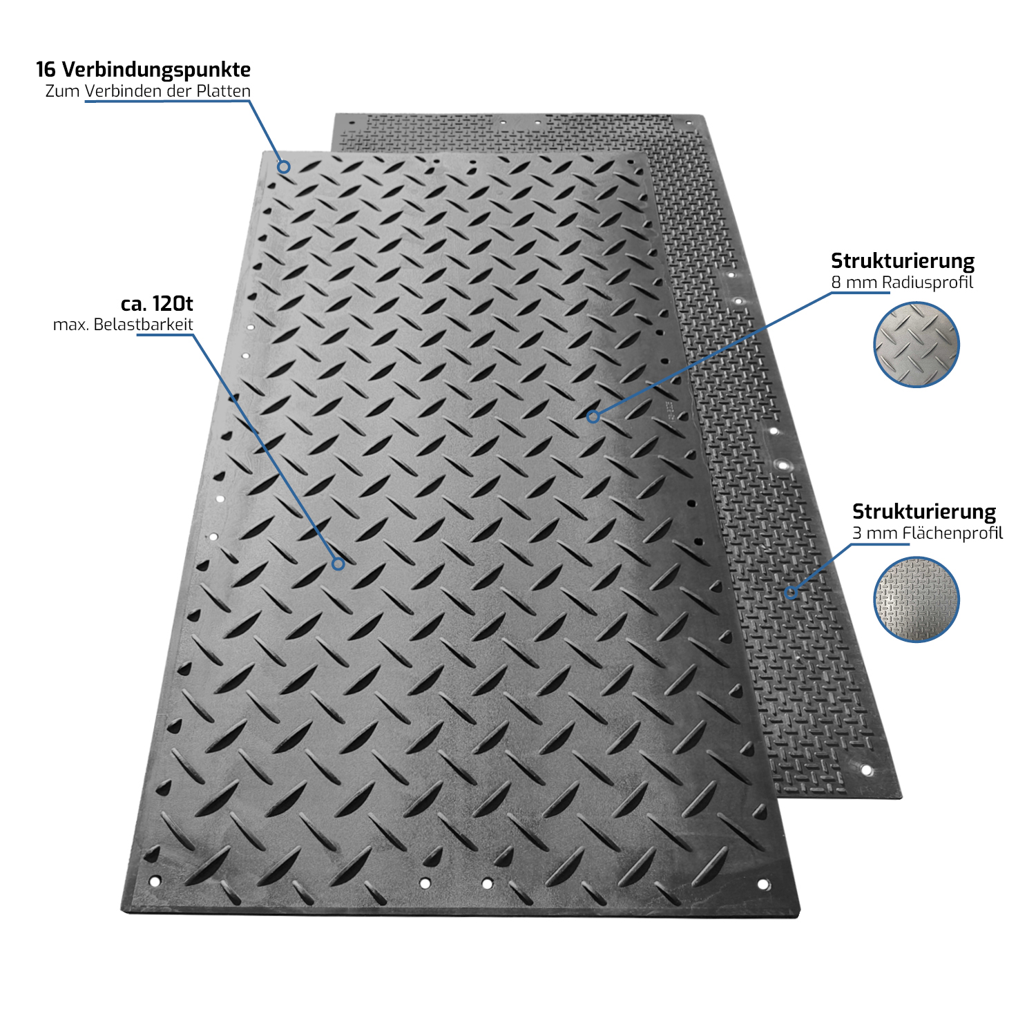 Bodenschutzplatten mit Radiusprofil und Flächenprofil, 16 Verbindungspunkte und 120 t Belastbarkeit