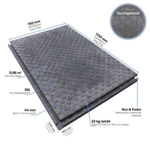 Hochbelastbare Bodenmatte FastFloor FF44 Abmessungen und Eigenschaften
