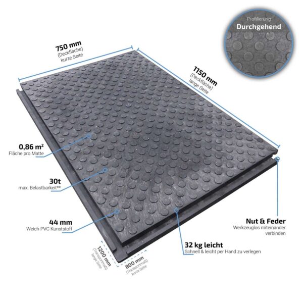 Hochbelastbare Bodenmatte FastFloor FF44 Abmessungen und Eigenschaften