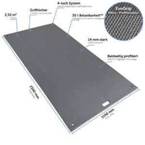 e:tek EVO Fahrplatten-Set