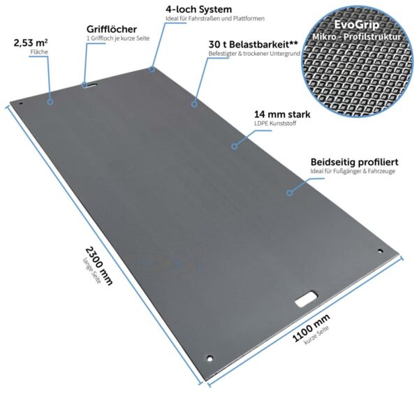 e:tek EVO Fahrplatten-Set