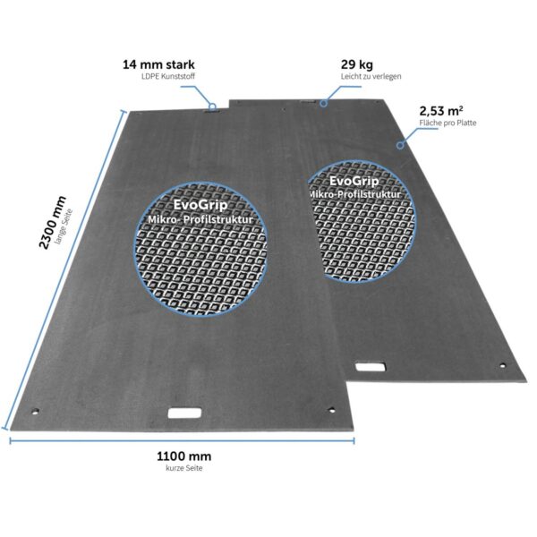e:tek EVO Fahrplatten-Set