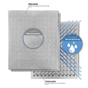 FastFloor FF27 Bodenmatte aus Kunststoff