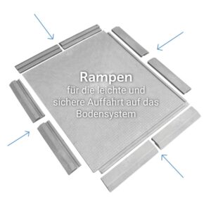 Bodenmatte FastFloor FF27 · 975 x 825 x 27 mm · 4-seitig umlaufendes Falznut zur nahtlosen Verzahnung bzw. Verbindung der Matten und Rampen miteinander.