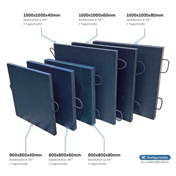 Die Kranplatte PRO sind hochbelastbare, druckstabile & langlebige Kranmatten bzw. Lastverteilerplatten aus Kunststoff zur soliden Lastverteilung