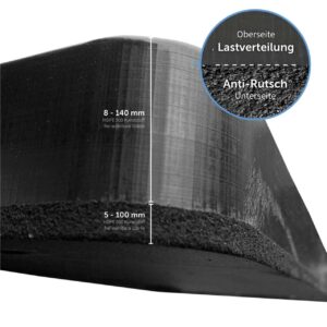 Langlebige & robuste Stützplatten aus Kunststoff als lastverteilende, stoßdämpfende, anti-rutsch Unterlage mit passgenauer Ausfräsung für Stützfüße