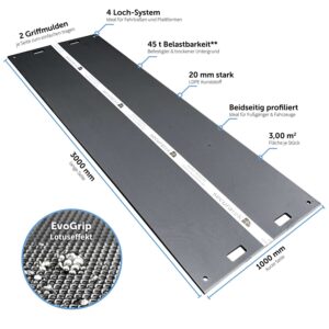 Features der e:tek PRO EVO Lange Fahrplatten aus Kunststoff