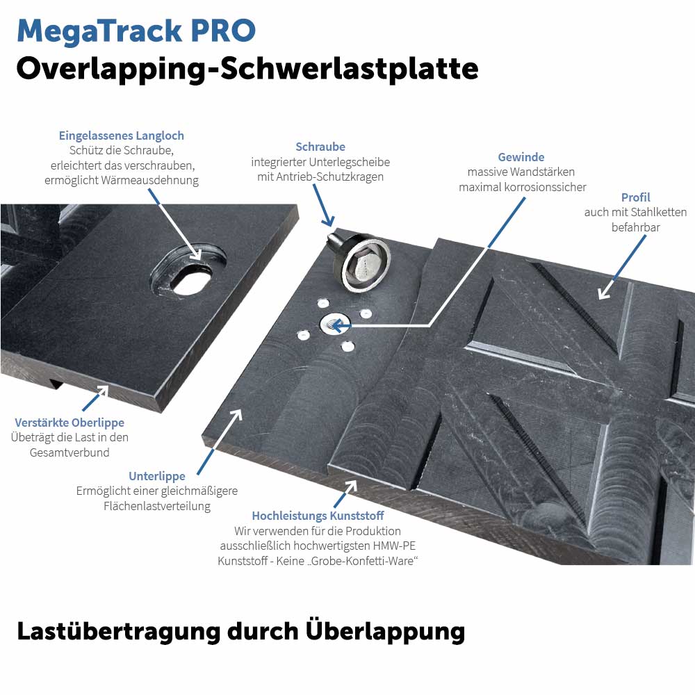 MegaTrack PRO Schwerlastplatte Feature-Übersicht