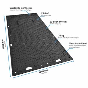 Produktmerkmale der s:tek PRO Übersicht der wichtigsten Merkmale mit zwei Grip-Profilen, verstärktem Rand und 12-Loch-System